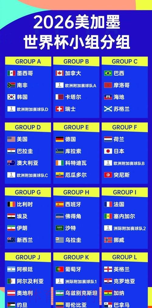 2026世界杯胜负预测 2026世界杯胜负预测