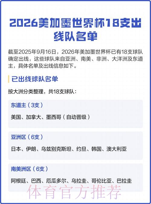 2026美加墨世界杯球队名单是否免费