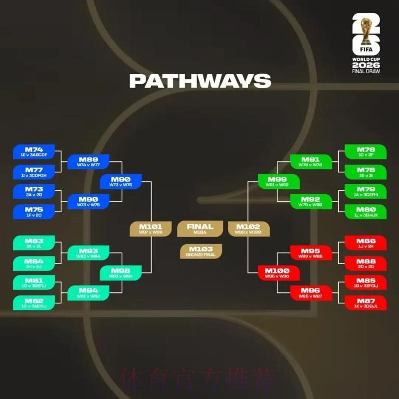 2026美加墨世界杯预测分析一览 2026美加墨世界杯预测分析一览