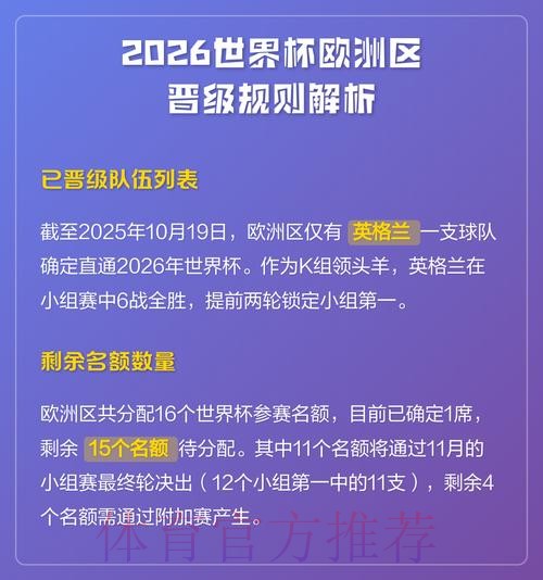 世界杯排名规则 世界杯排名规则