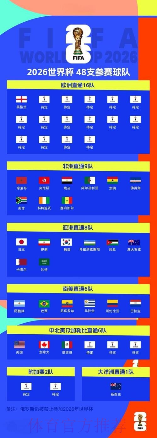 2026世界杯实时比分地址 2026世界杯实时比分地址