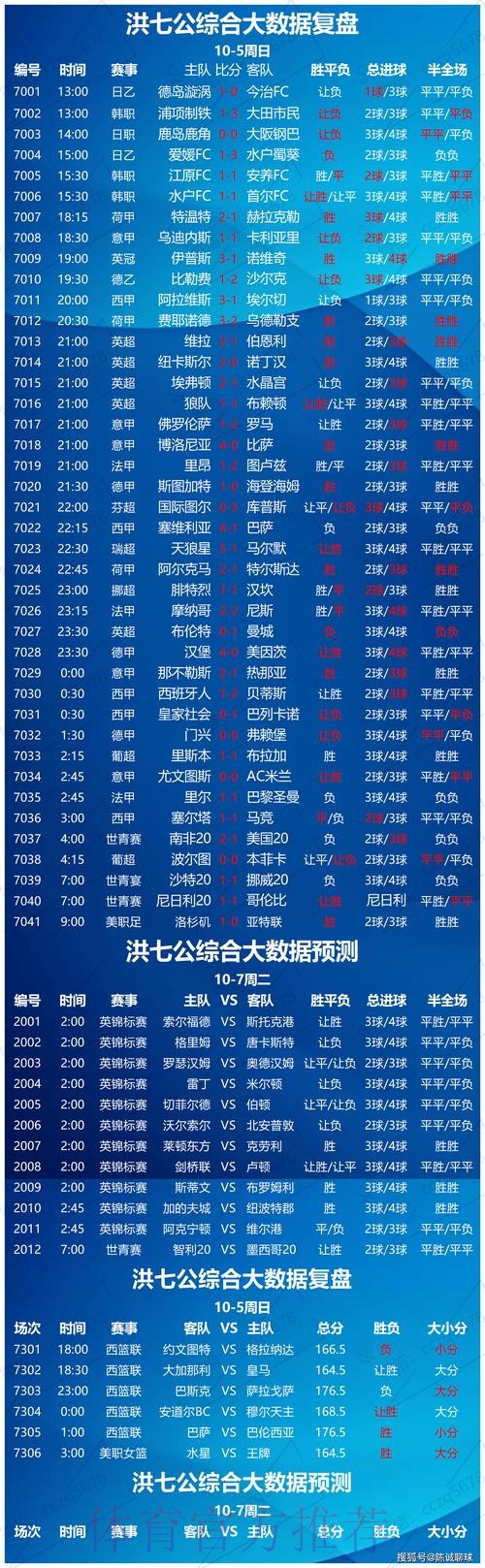 世界杯竞彩冷门赛事预测指南 世界杯竞彩冷门赛事预测指南