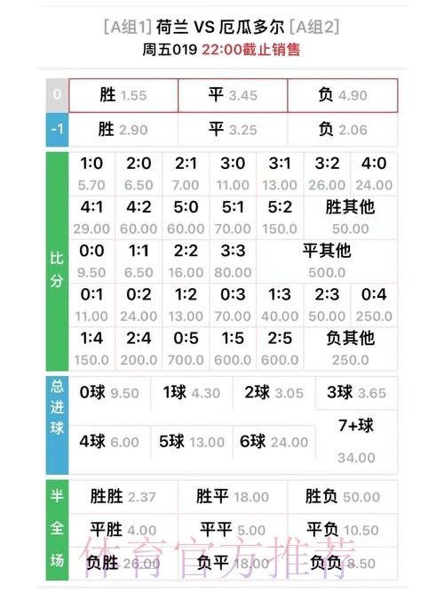 世界杯投注:如何判断实时赔率的变化 世界杯投注:如何判断实时赔率的变化